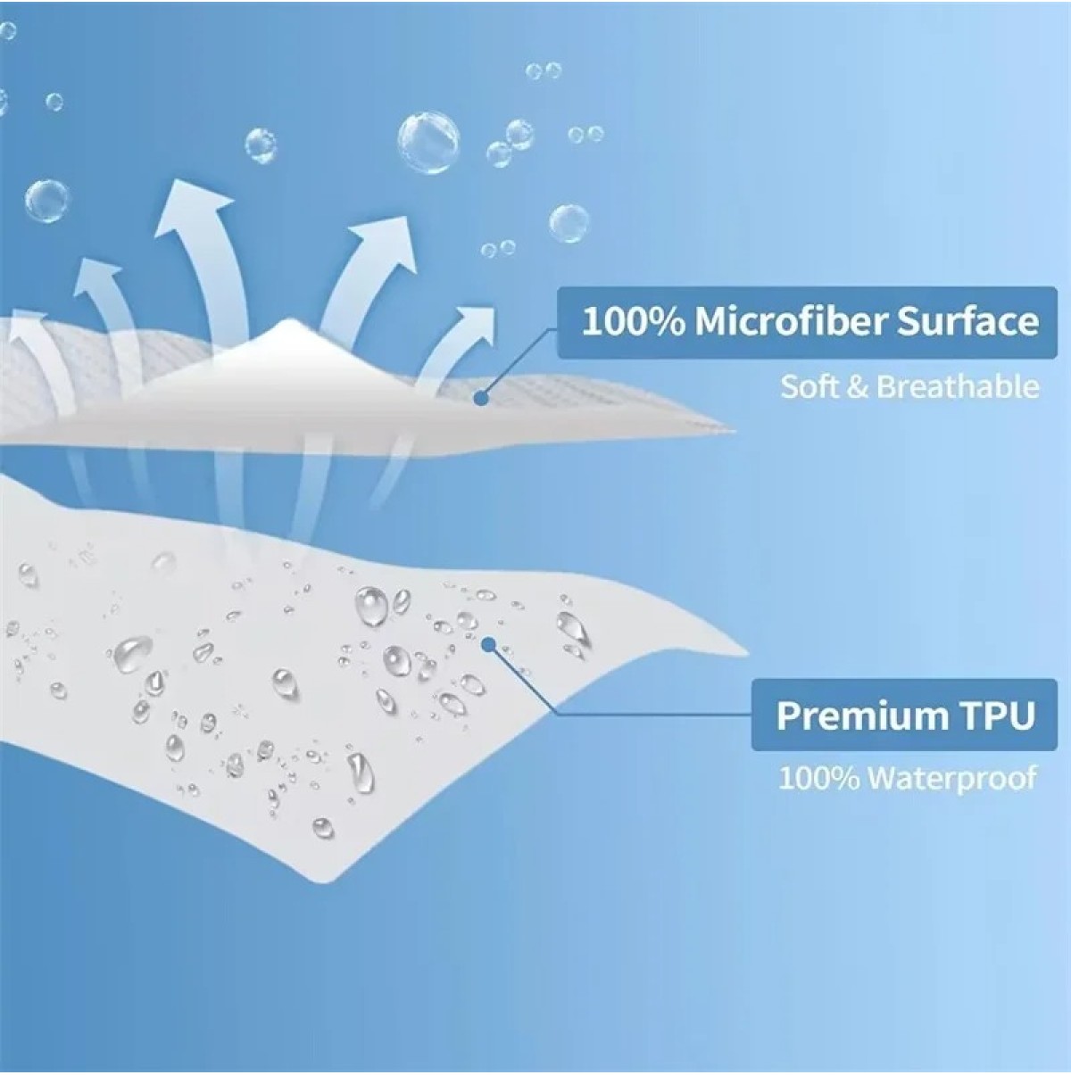 Androf mattress waterproof cover